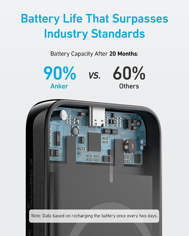 Anker 321 MagGo Battery (PowerCore Magnetic 5K)5,000mAh 磁吸無線便攜式充電器 (A1616)