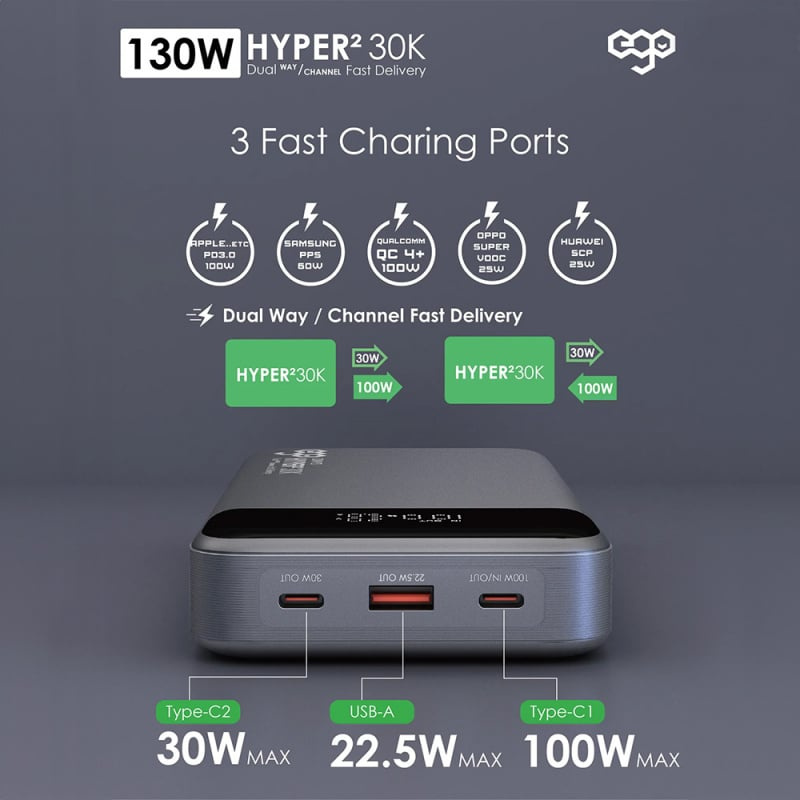EGO Hyper² 30K 30000mAh 130W PD 行動電源