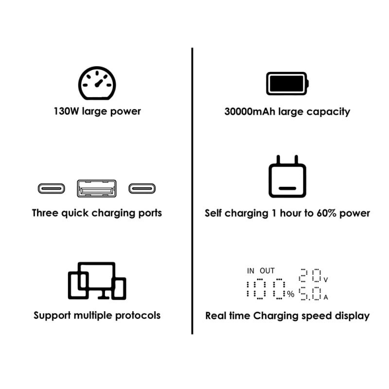 EGO Hyper² 30K 30000mAh 130W PD 行動電源