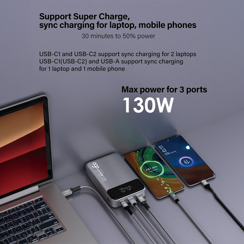 EGO Hyper² 20K 20000mAh 130W PD 行動電源