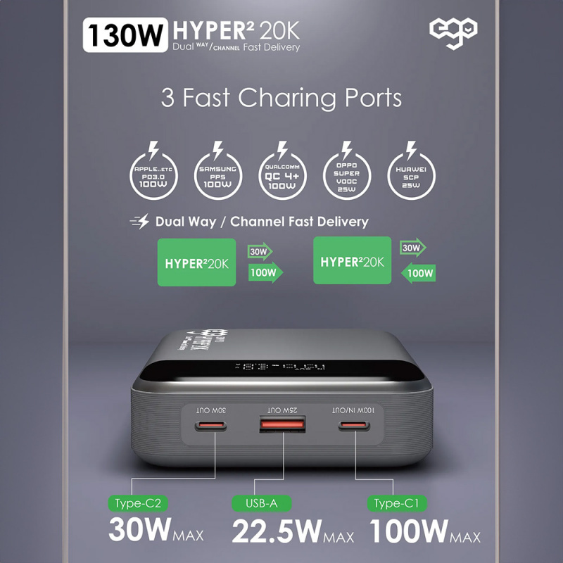 EGO Hyper² 20K 20000mAh 130W PD 行動電源