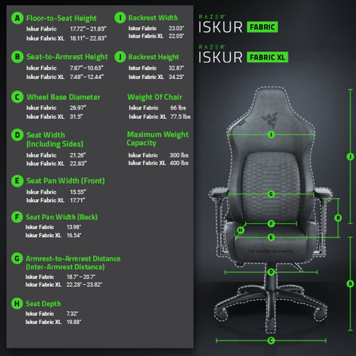 Razer Iskur 人體工學設計電競椅 (內置腰枕的電競椅)