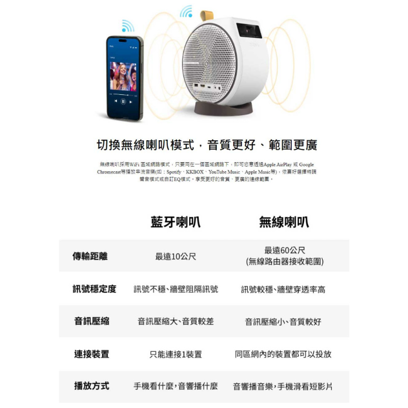 BenQ LED智慧微型投影機 [GV31] (全新升級1080P版)