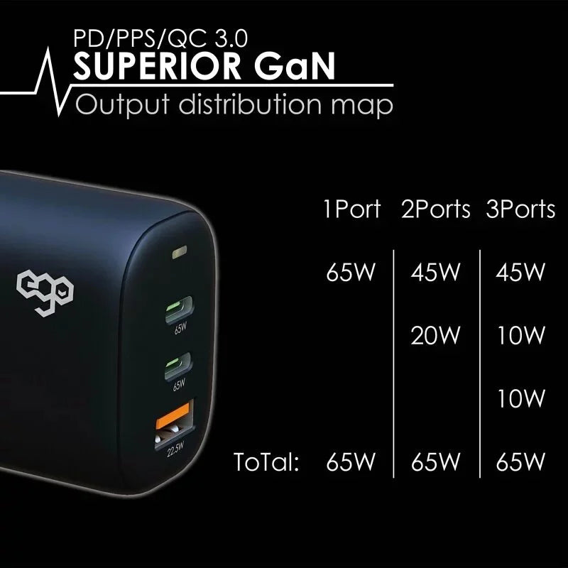 EGO Superior GaN 65W 3輸出細小USB充電器 (A2018)