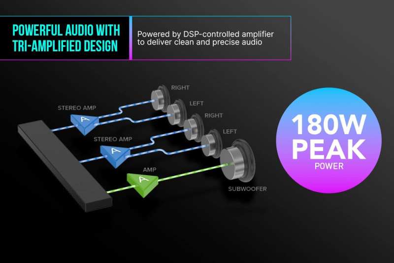 Creative Sound Blaster Katana V2X 多聲道重低音條形喇叭