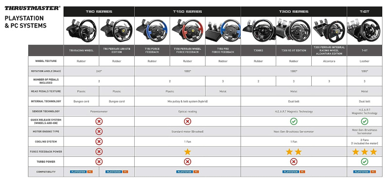 Thrustmaster 圖馬思特 T300 Alcantara Edition 麂皮軚+三腳踏 賽車方向盤