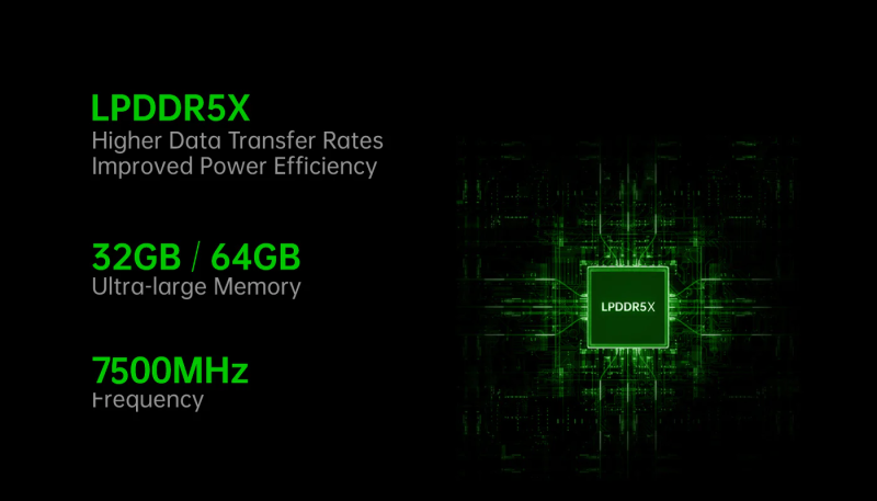 AOKZOE A1 PRO ( AMD® RYZEN® 7 7840U 64GB+2TB SSD )