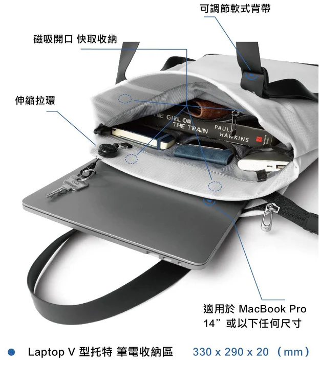 NIID NEO II 簡約‧便利‧Work & Life系列 - NVT Tote Bags 隨身袋