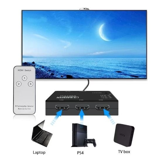 HDMI 3 Ports Switch 3進1出切換器 - HDMI Switcher Selector Box Auto Switch with Remote 遙控