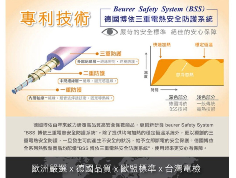 BEURER Heated Underblanket 雙人電暖床墊 TS15 [152 x 122 cm]