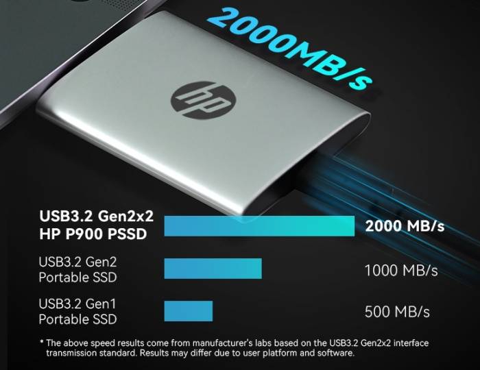 HP P900 1TB 2000MB/s Portable SSD (HD-HP9001T) [現金優惠 $850]