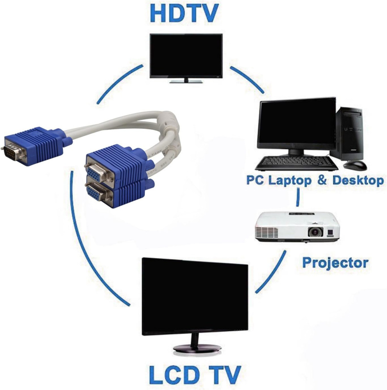 EW VGA 1 to 2 Splitter cable