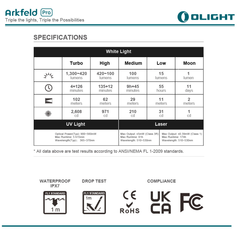 Olight Arkfeld Pro 綠點+UV+白光 磁吸充電 電筒