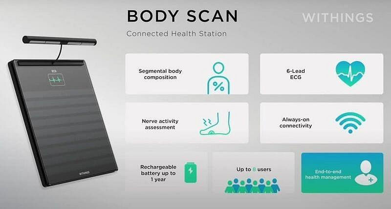 Withings Body Scan 無線體重脂計