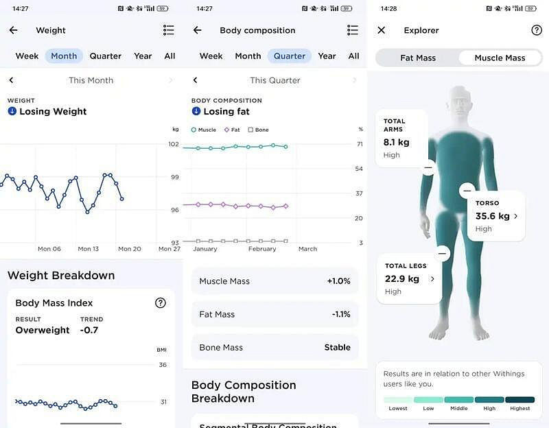 Withings Body Scan 無線體重脂計