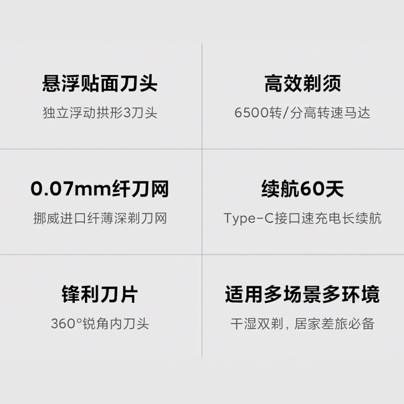 小米有品 小浪 Showlon 趣丸懸浮刮鬍刀(雅緻白)【香港行貨 一年保養】 小米有品 小浪 Showlon 趣丸懸浮刮鬍刀(雅緻白)【香港行貨 一年保養】