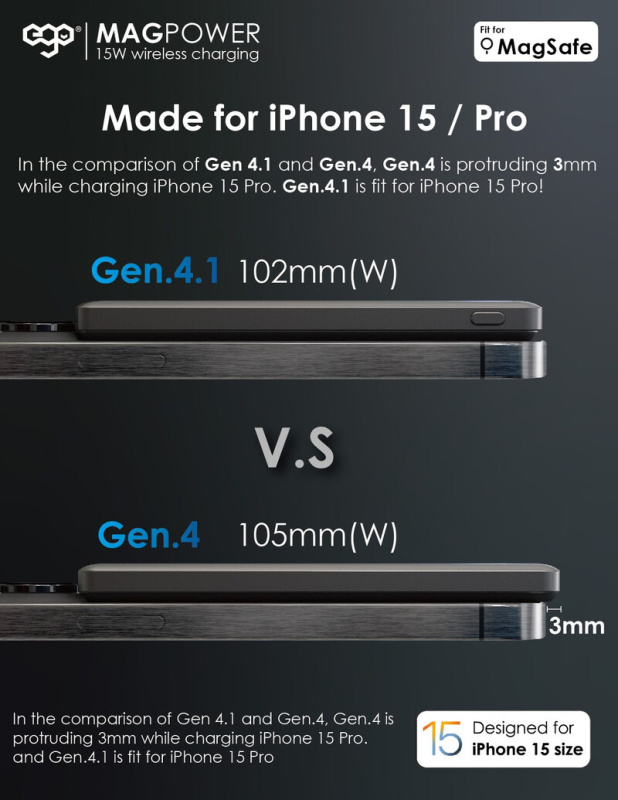 EGO MAGPOWER Gen.4.1 5000mAh magsafe 移動電源