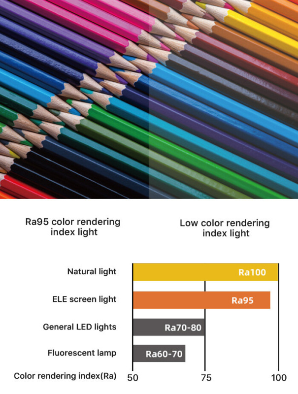 Elesense Uni-Light E1129 智慧螢幕掛燈