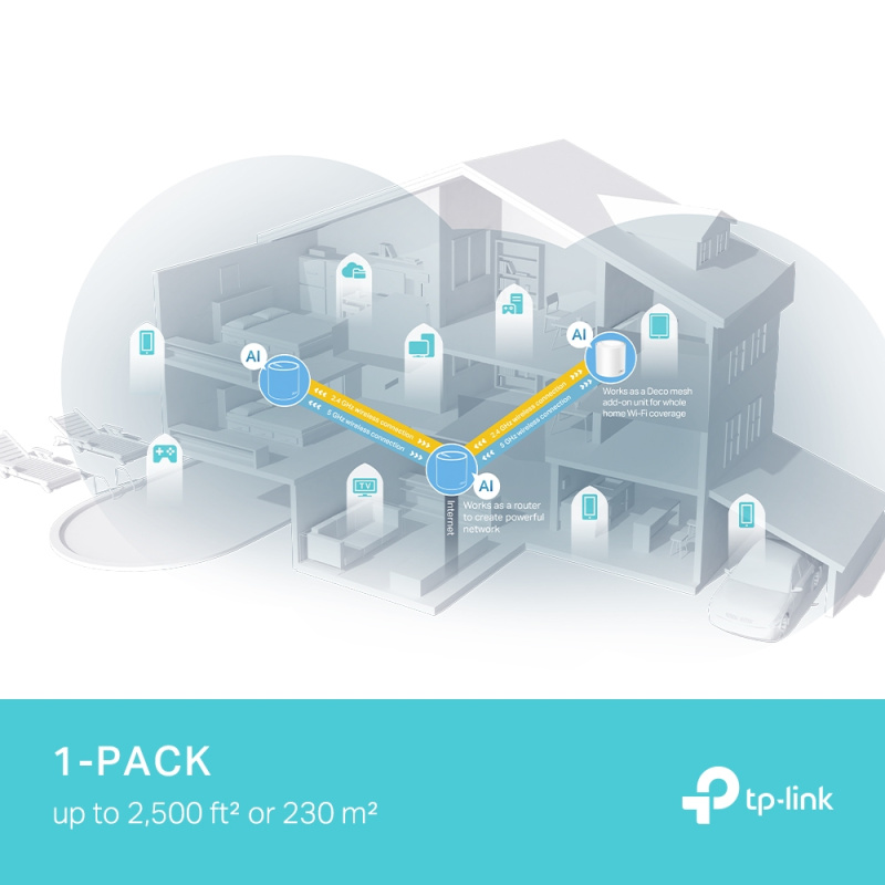 TP-Link Deco X50 Pro AX3000 完整家庭Mesh Wi-Fi 6 系統 ( 1 / 2 / 3 -pack )