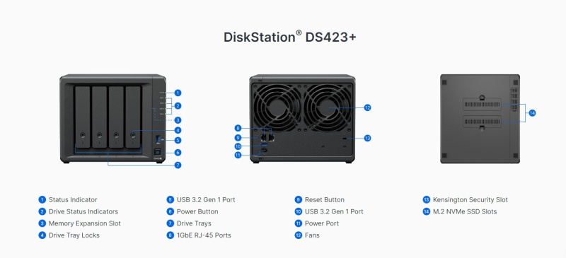 [NAS] SYNOLOGY DiskStation® DS423+ 4bay [現金優惠 $3599]