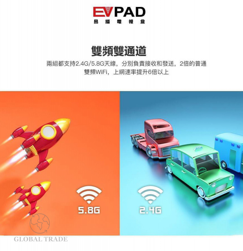 易播-EVPAD第五代智能語音電視盒網絡機頂盒 4+32GB (香港正貨)