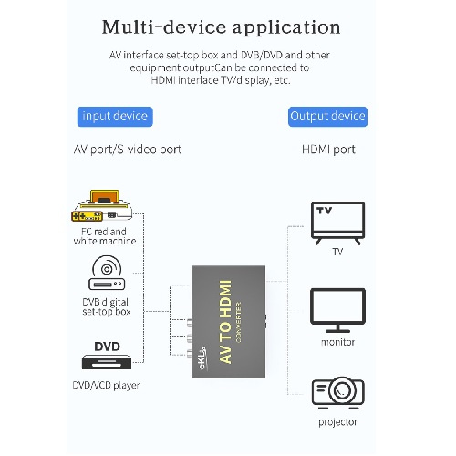 EKL-AVH AV轉hdmi轉換器S端子轉HDMI 電腦電視轉換器