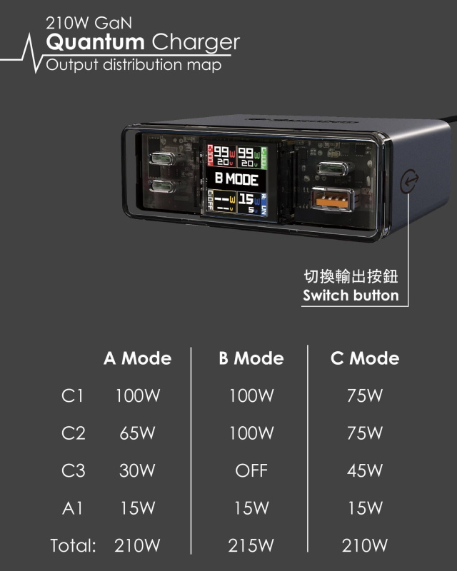 EGO 210W Quantum 量子充電器 QT210