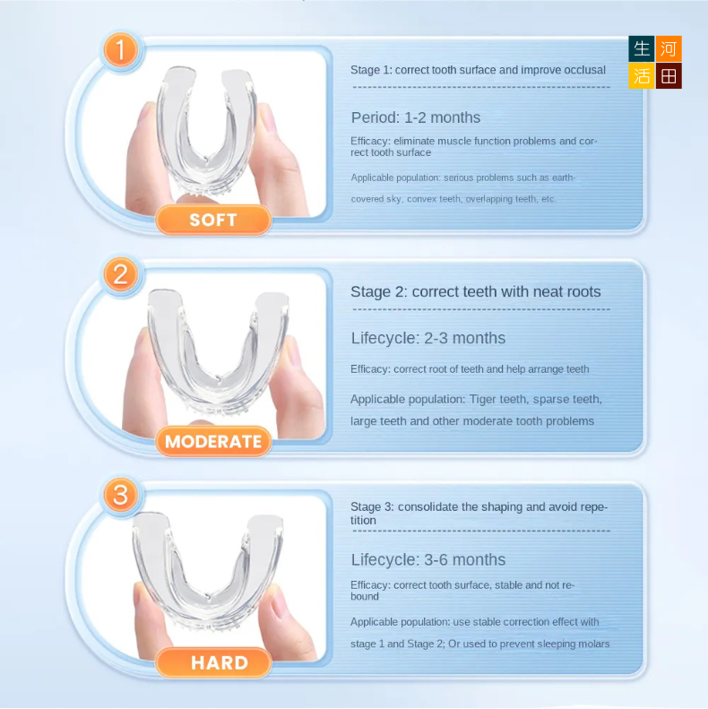 三階段透明防磨牙牙套(一盒3個) | 牙齒矯正牙套 | 防打鼾 改善倒及牙