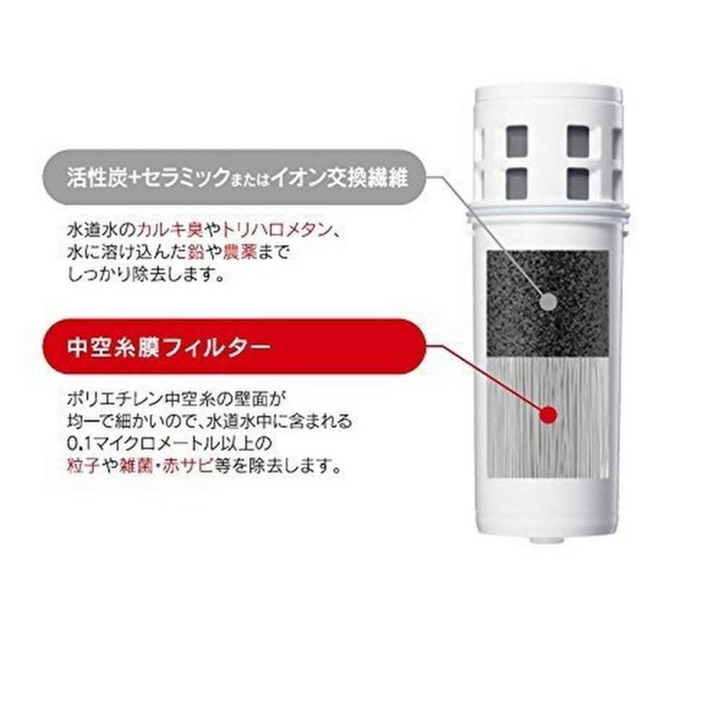 Mitsubishi 三菱 Cleansui 淨水器濾芯 (三顆裝) HGC9SZ-AZ