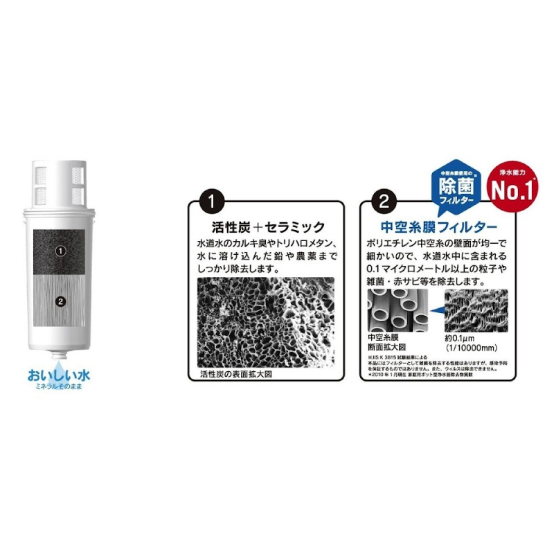 Mitsubishi 三菱 Cleansui 淨水器濾芯 (三顆裝) HGC9SZ-AZ