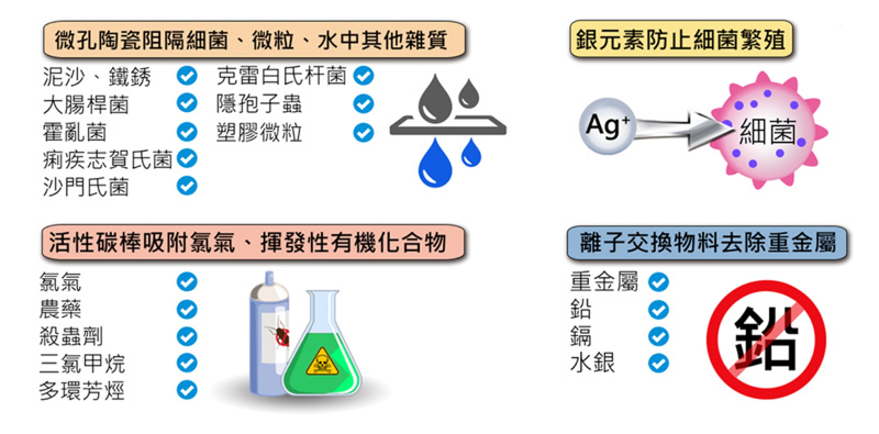 香港代理受權經銷商 Doulton DCS [英國製造] 矽藻瓷濾水器 (台上式) | 配 BTU2501 濾芯 [香港行貨]
