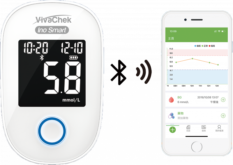 VivaChek Ino Smart智能型血糖機套裝