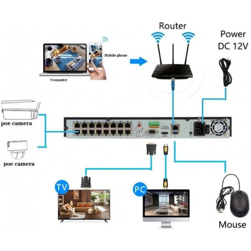 Hikvision DS-7616NI-K2 16-ch 1U 16 PoE 4K NVR