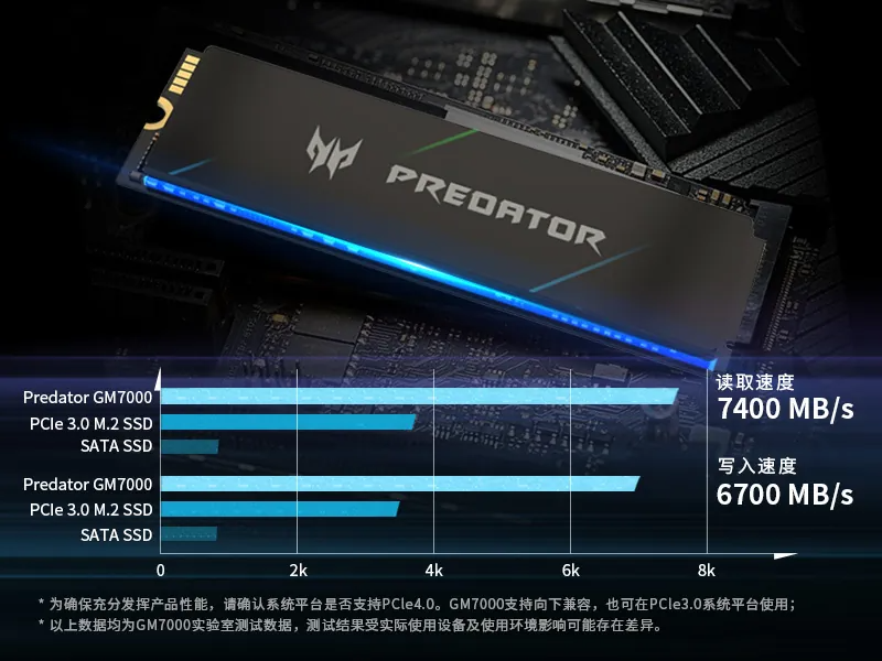 Predator GM7 / GM7000 PCIe 4.0 M.2 SSD (HD-AGM71T/2T/4T/HD-AGM701T/2T/4T)