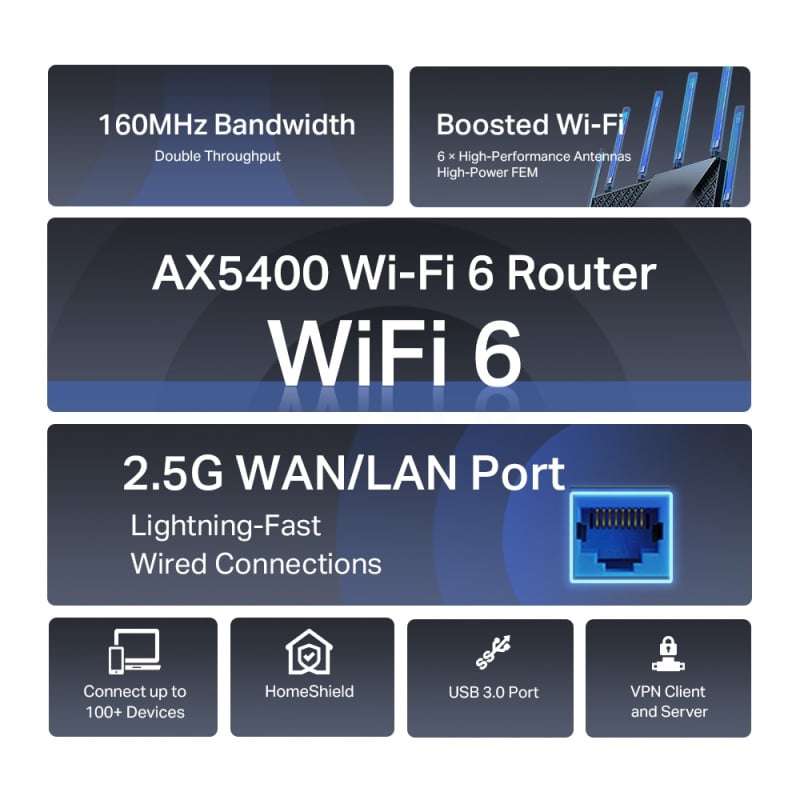 TP-Link - Archer AX72 Pro AX5400 Multi-Gigabit WiFi 6+ 路由器