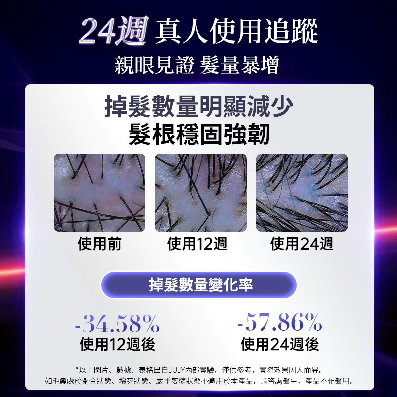 JUJY LLLT光療雙梳頭強效密髮增髮梳 PRO