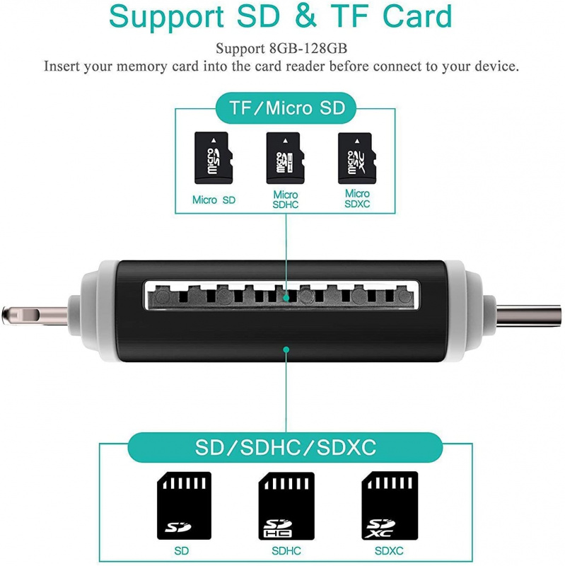 SD+TF Card 4 in 1手機接頭讀卡器