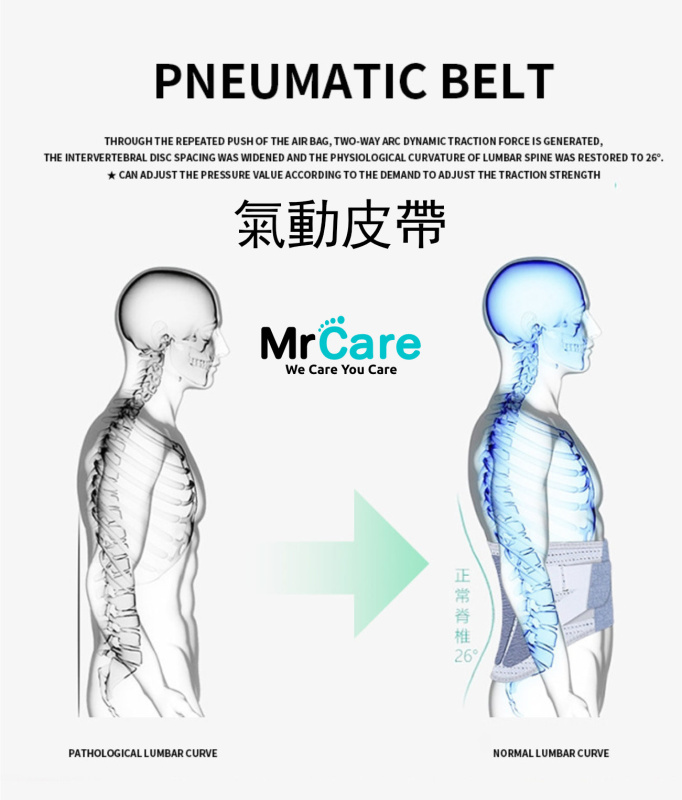 Mr Care 充氣固定護腰帶|腰椎守護氣囊帶|輕盈透氣腰托|腰間護理帶
