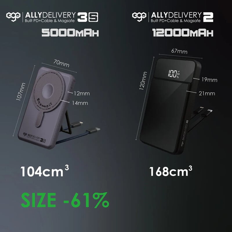 EGO Allydelivery 3s MagSafe 5000mAh 6合1 移動電源 AD3S-5