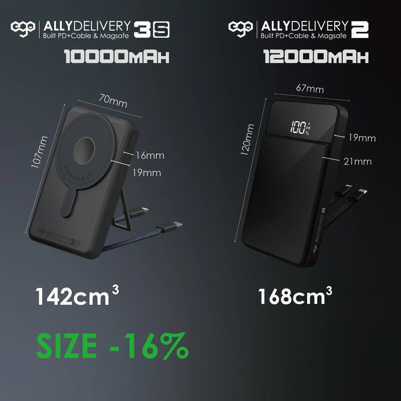 EGO Allydelivery 3s MagSafe 10000mAh 6合1 移動電源 AD3S-10