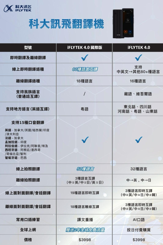 iFLYTEK Smart Translator - 4.0 [國際版]