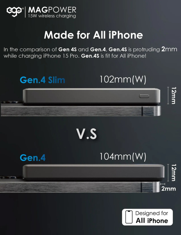 EGO MAGPOWER Gen.4S 10000mAh magsafe 移動電源