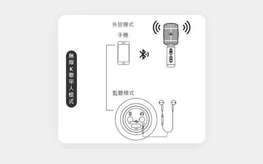 JBL 唱K神器藍牙麥克風 KMC600 太空銀