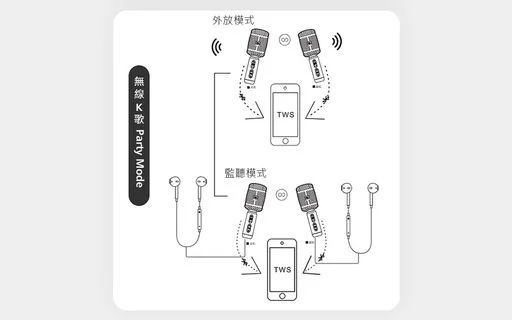 JBL 唱K神器藍牙麥克風 KMC600 太空銀