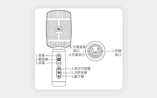JBL 唱K神器藍牙麥克風 KMC600 太空銀