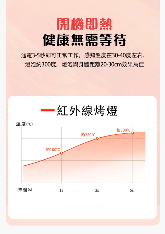 杰克-紅外線電烤燈丨美容院迷你臺式美膚美髮加熱紅光理療烤燈 丨 609M （4103）