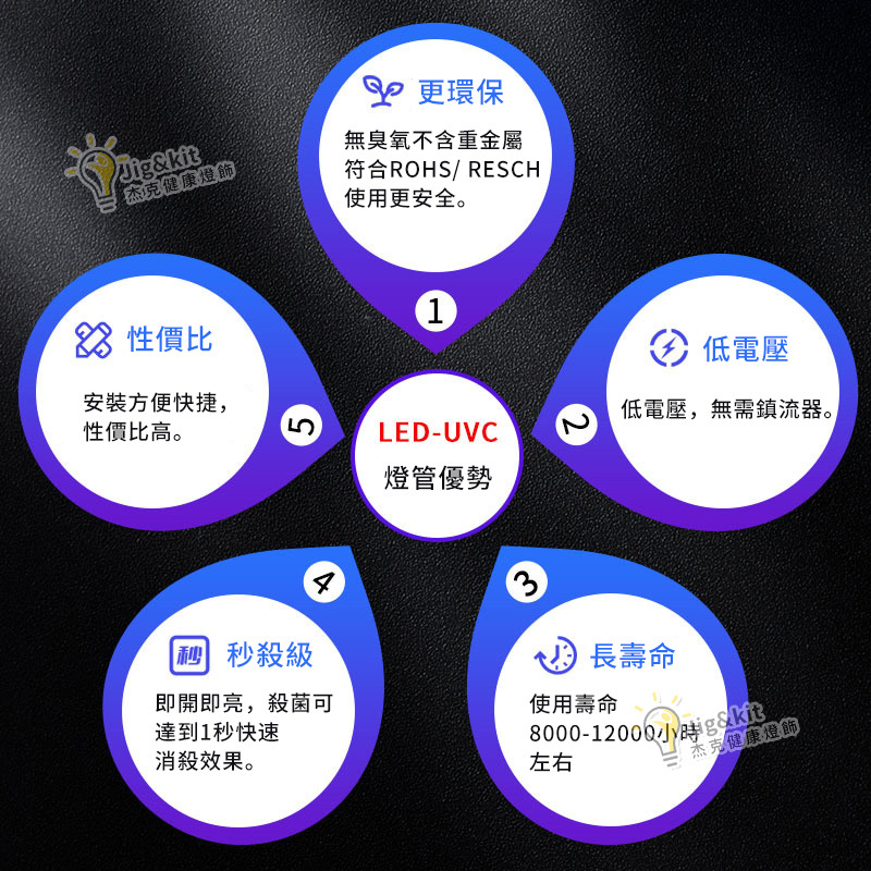 杰克-T5UVC紫外線燈管殺菌丨商用消毒除蟎衣櫃消毒櫃櫥櫃殺毒滅菌燈管 丨 2-3W T5UVC殺菌燈管（4125）