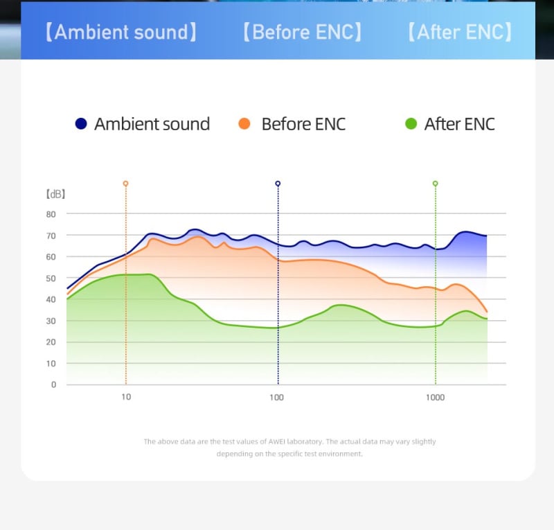 AWEI丨原廠行貨丨T86 ENC 丨4麥ENC降噪丨藍牙耳機丨藍牙5.3丨遊戲丨音樂雙模式丨黑色 （2120）