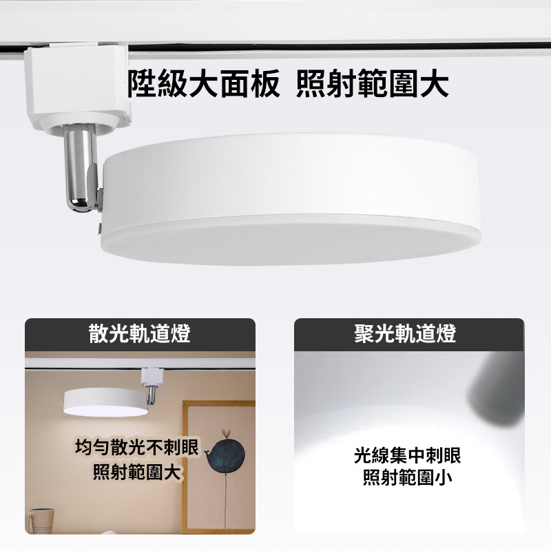 杰克-軌道防眩射燈丨燈膽丨批發服裝店背景牆商用網紅主播直播間明裝散光補光丨12W白殼6000K白光（5101）