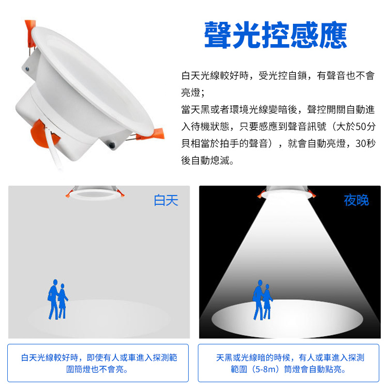 杰克-led感應筒燈丨聲控聲光控筒燈丨燈膽丨2.5寸5W白光/開孔75-85mm（5102）